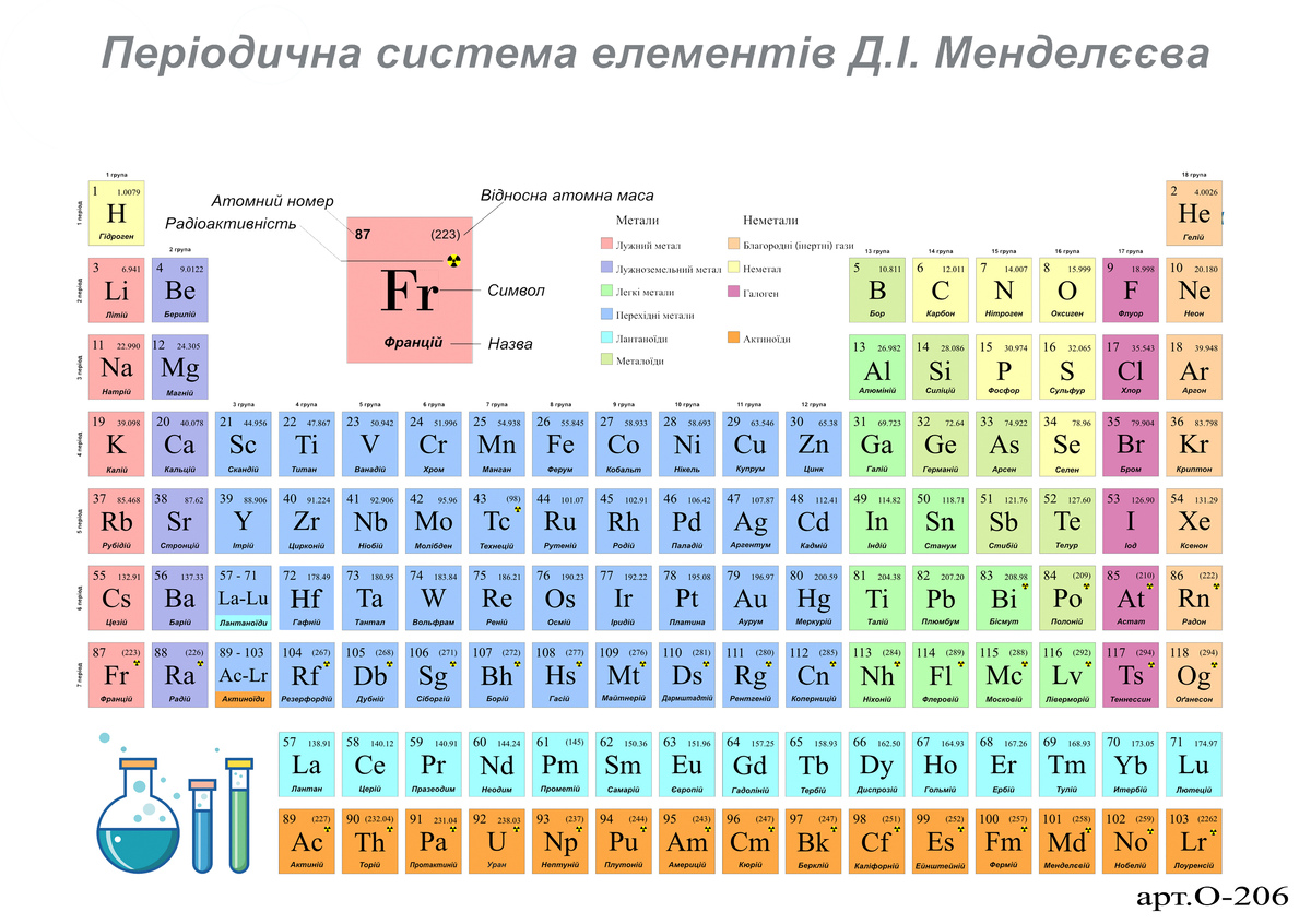 Ламінована підказка А5 